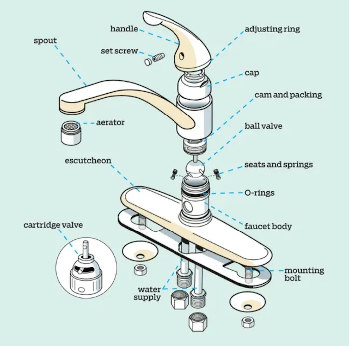 Cartridge faucet