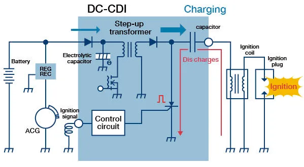 CDI vs points ignition