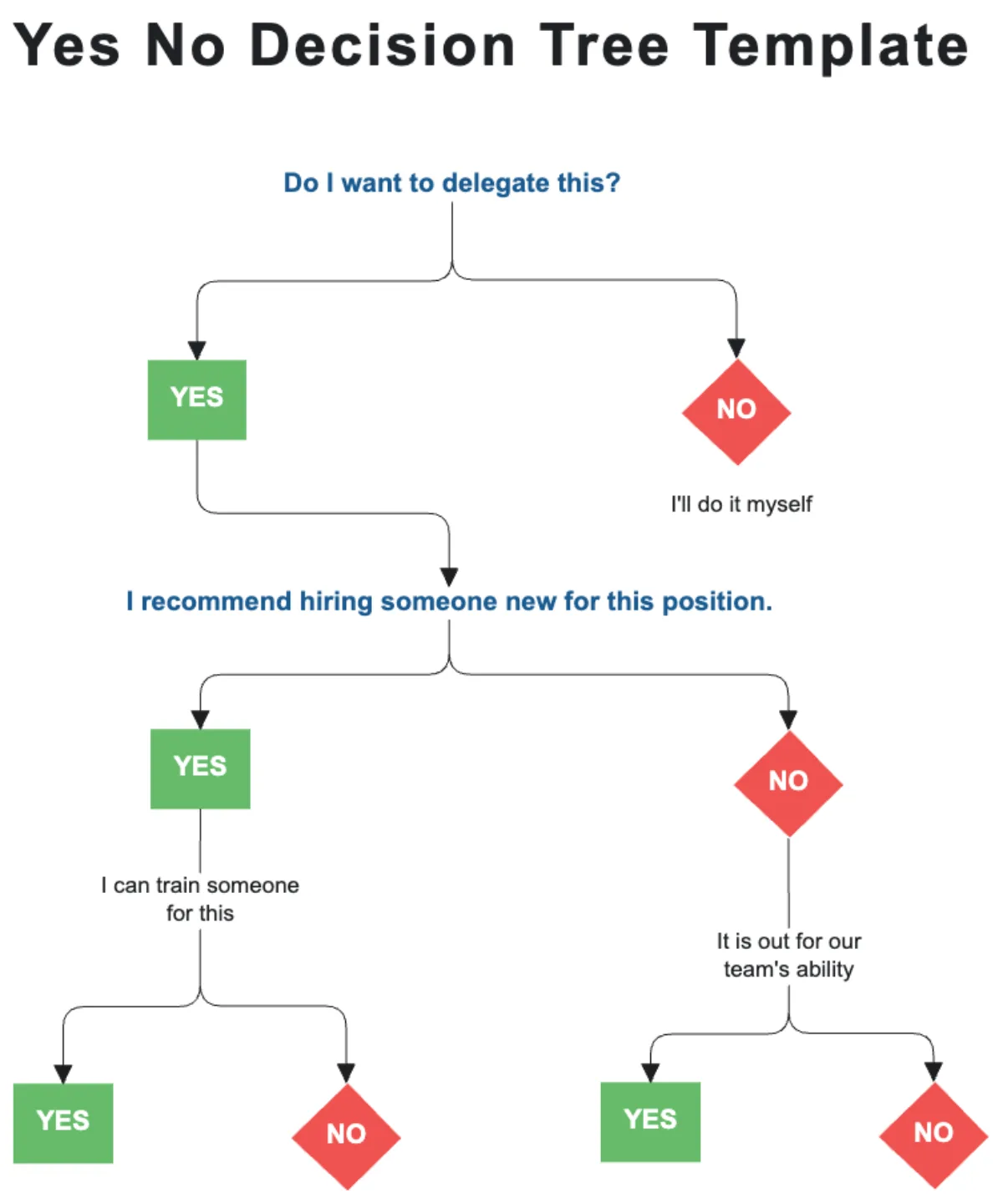 Checking IS icon visibility