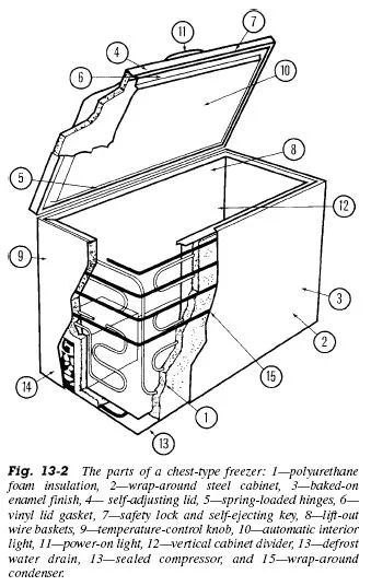 chest freezer cooling system