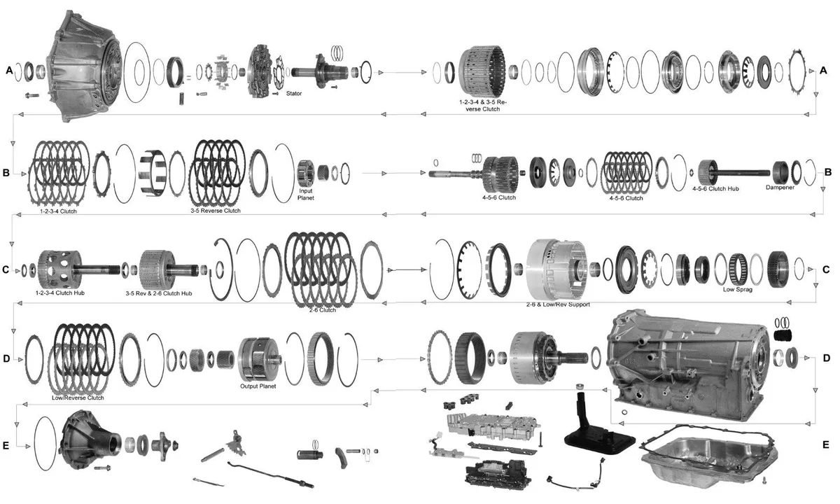 Chevrolet Suburban Transmission Problems