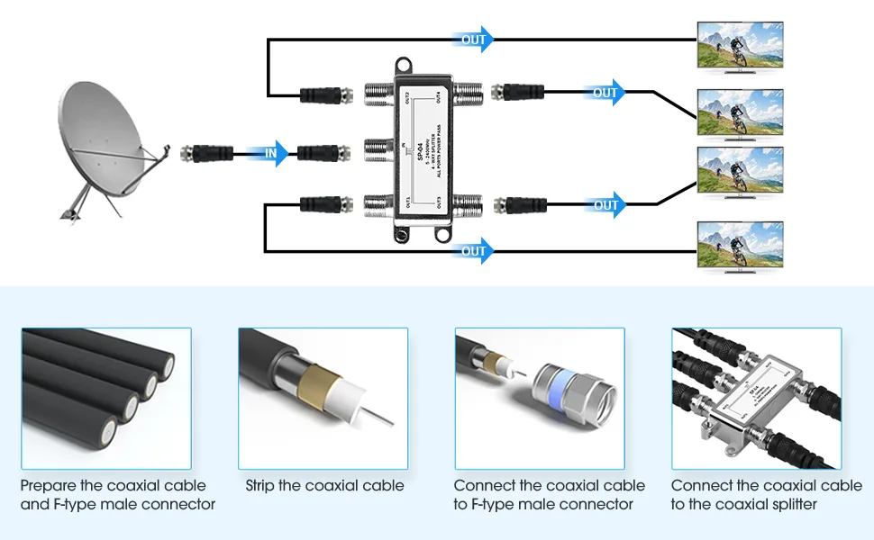 coaxial cable splitter