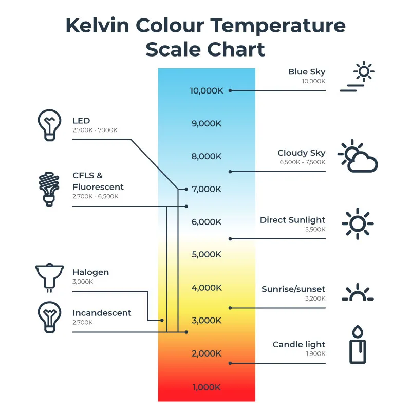 color temperature scale