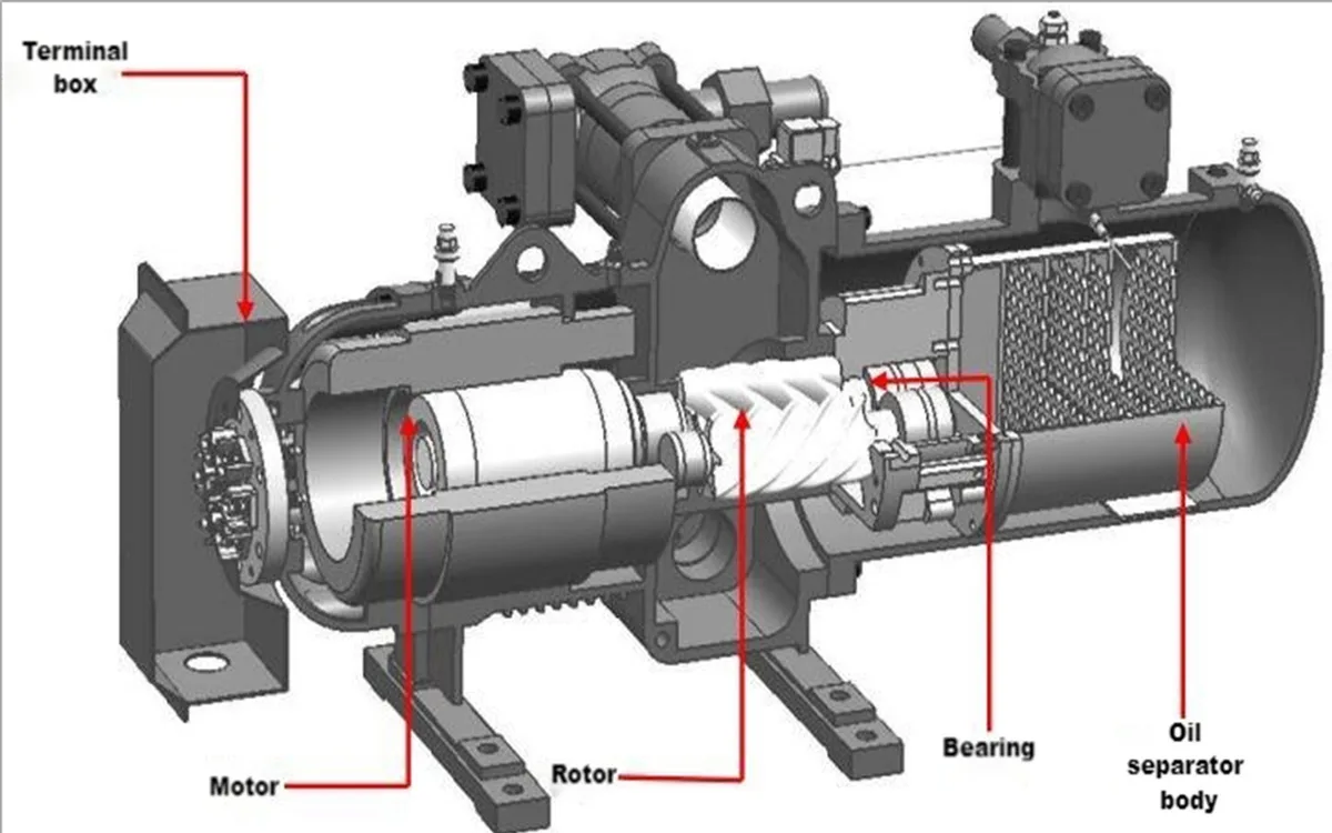 compressor