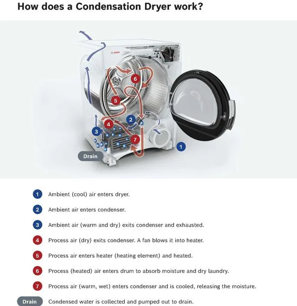 Condensation tank / water reservoir