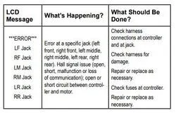 Control panel error codes