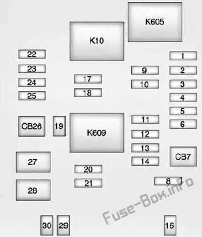 CUE fuse box location