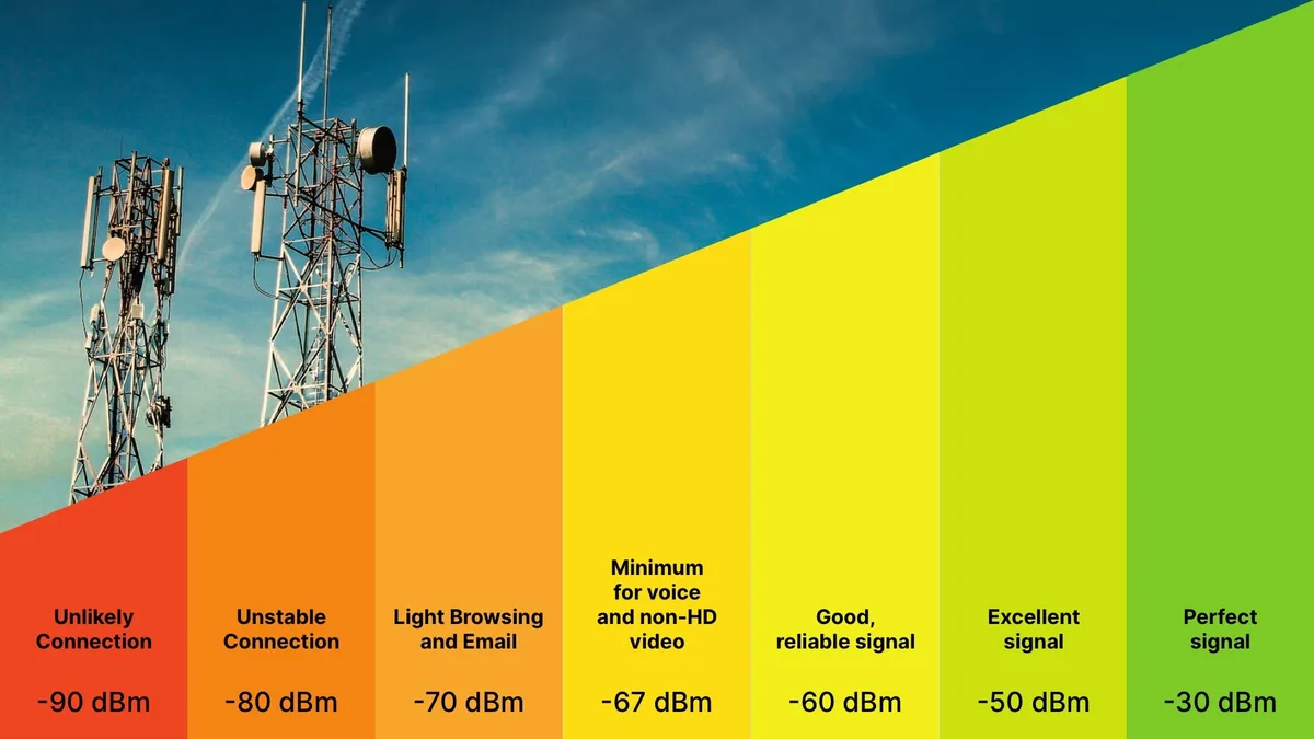 dBm vs signal bars diagram