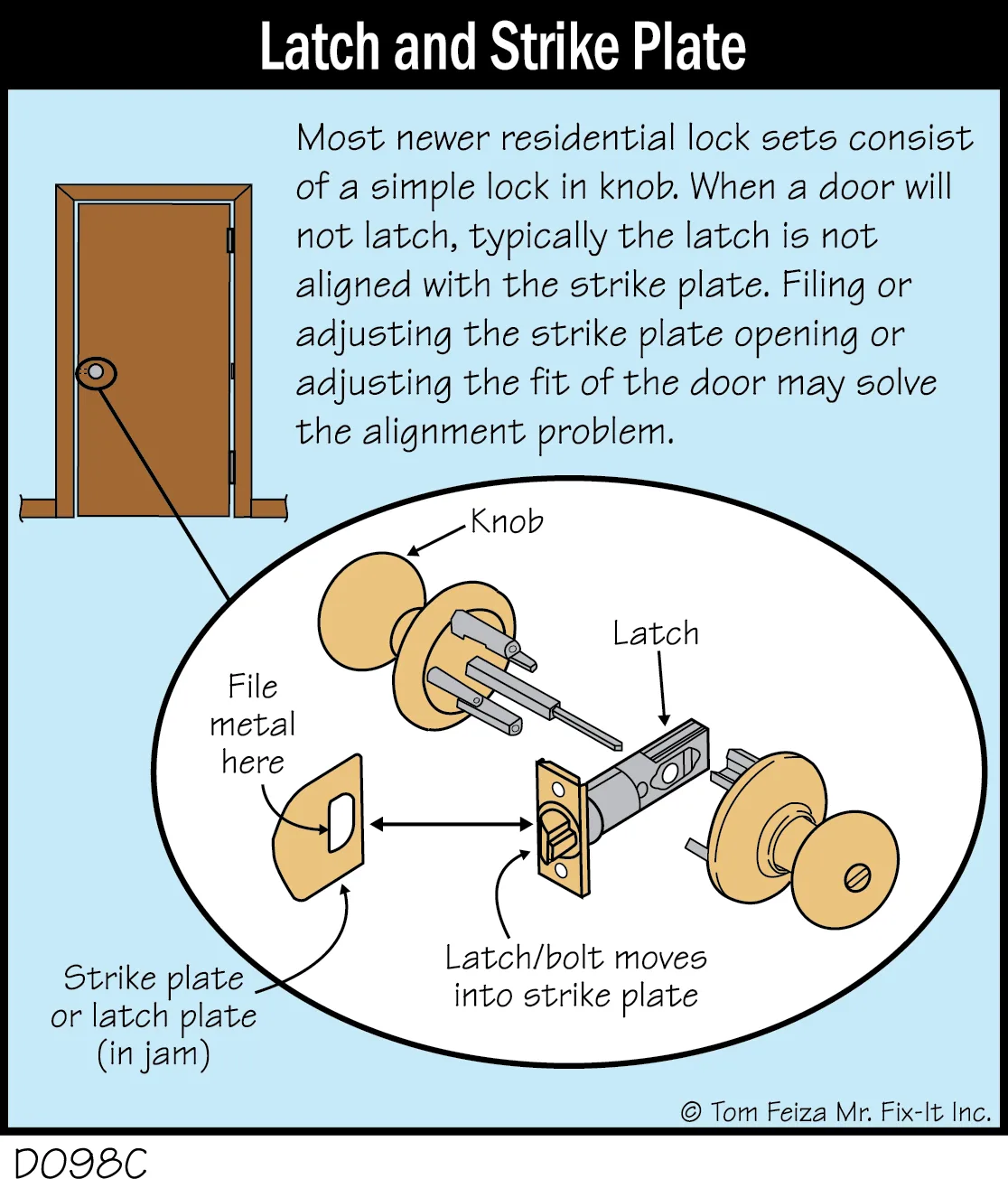 deadbolt alignment diagram