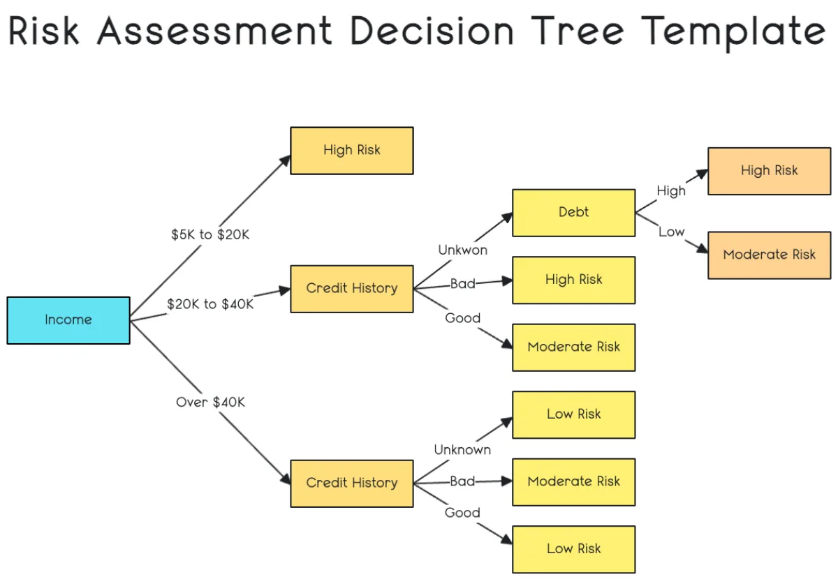 decision tree diagram