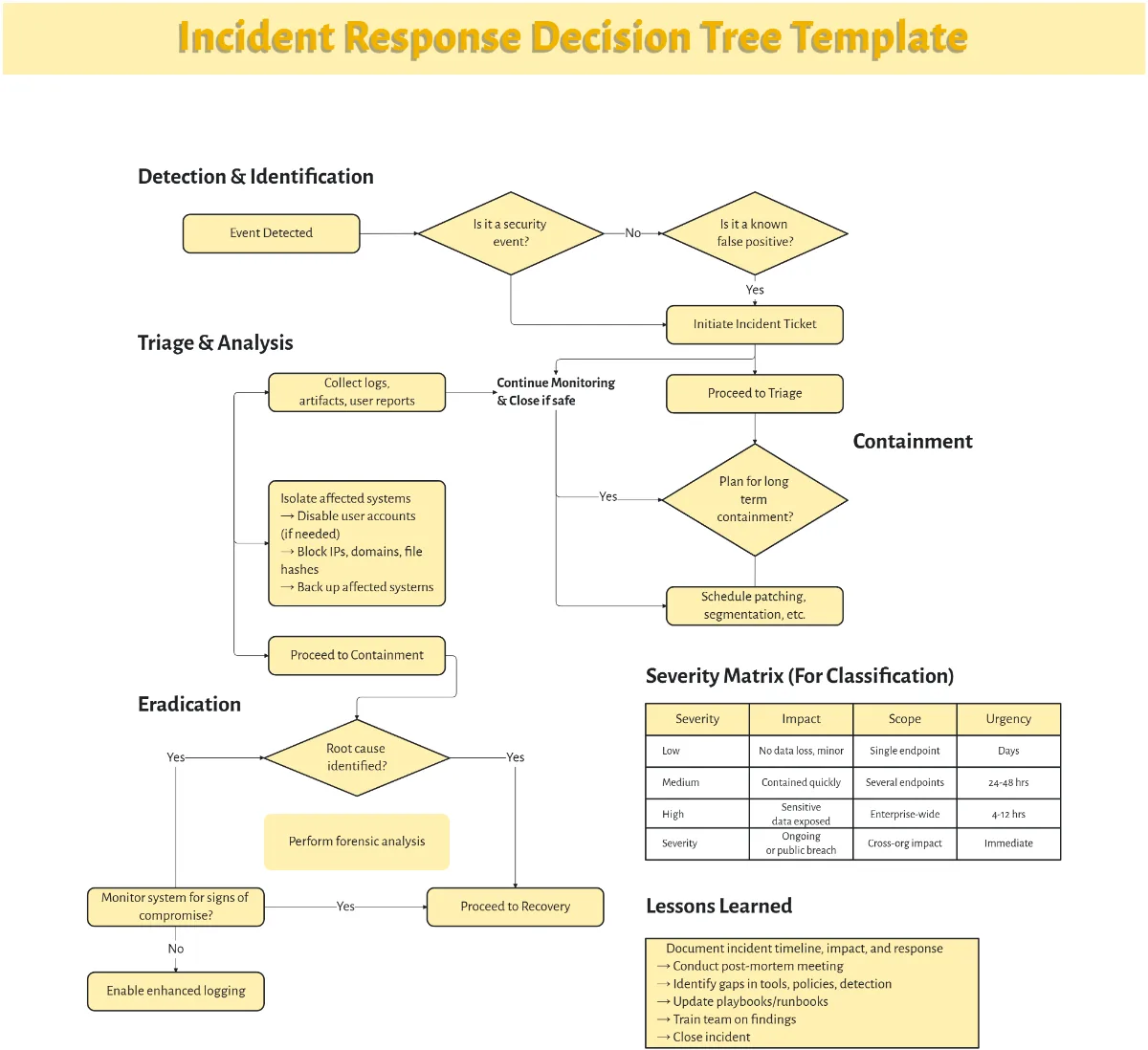 decision tree diagram