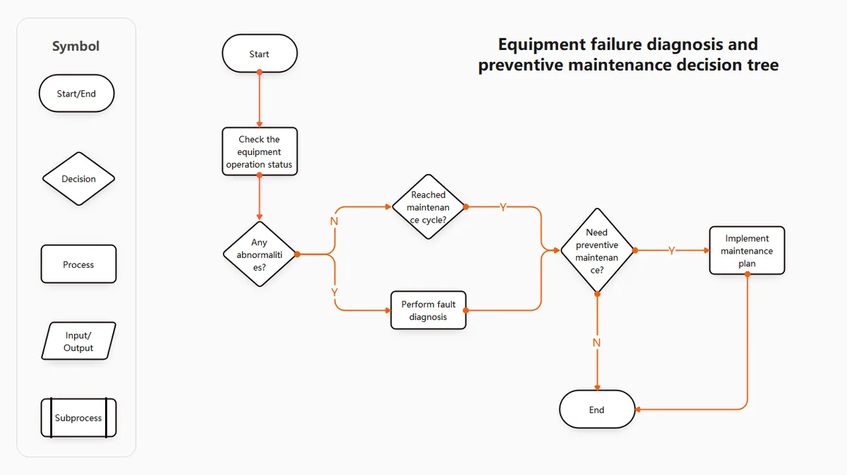 decision tree diagram
