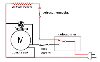 Defrost timer
