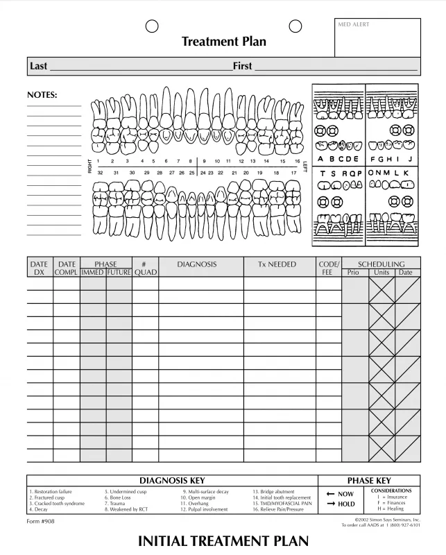 dental pre-authorization process