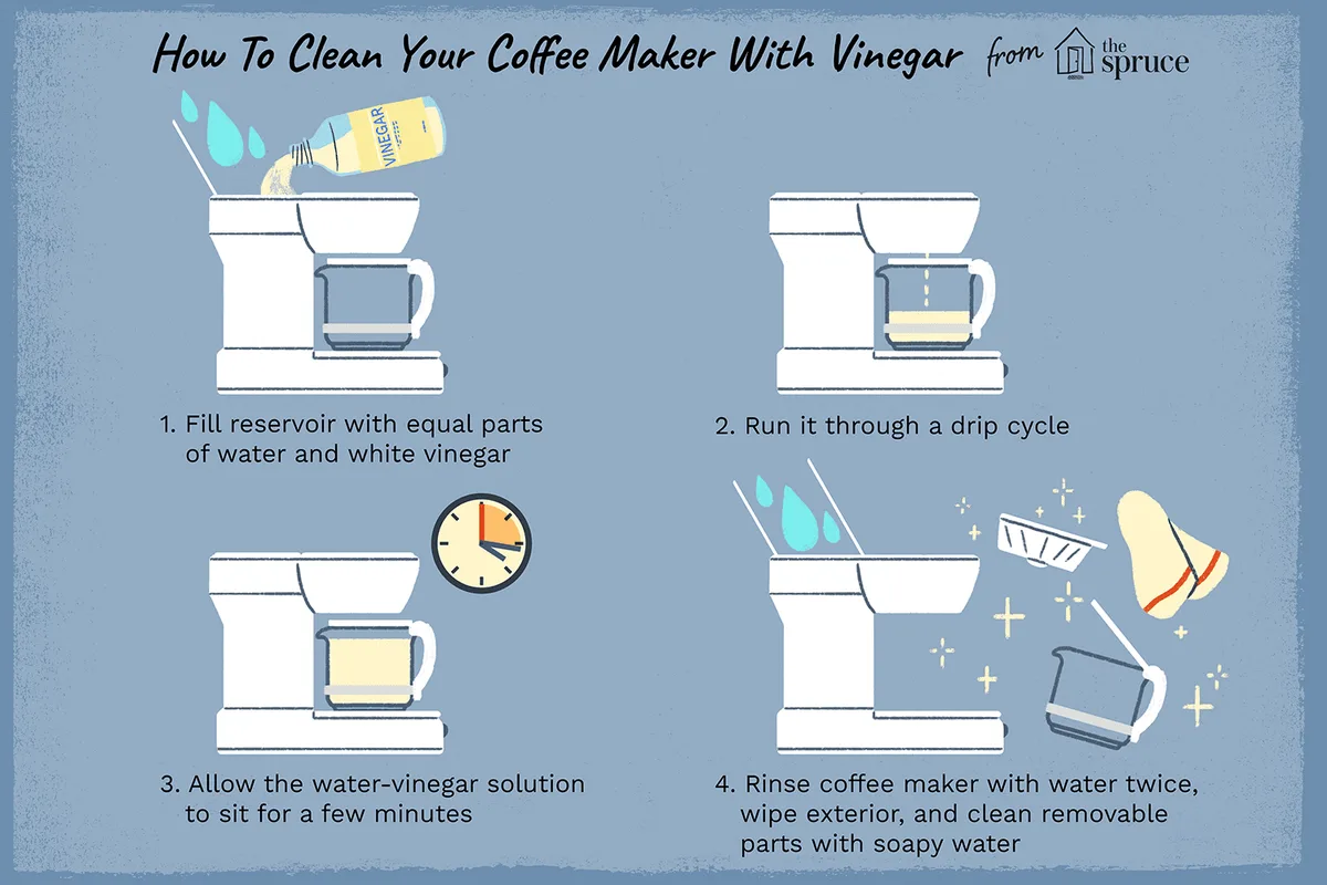 descaling coffee maker vinegar