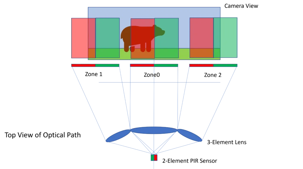 detection zone