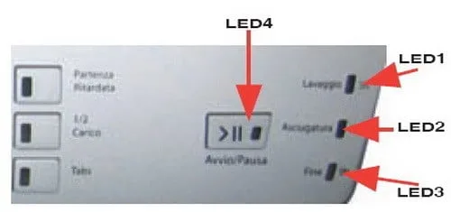 Diagnostic error codes
