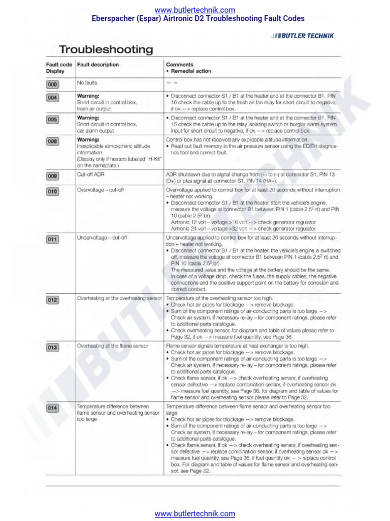diesel bunk heater error codes