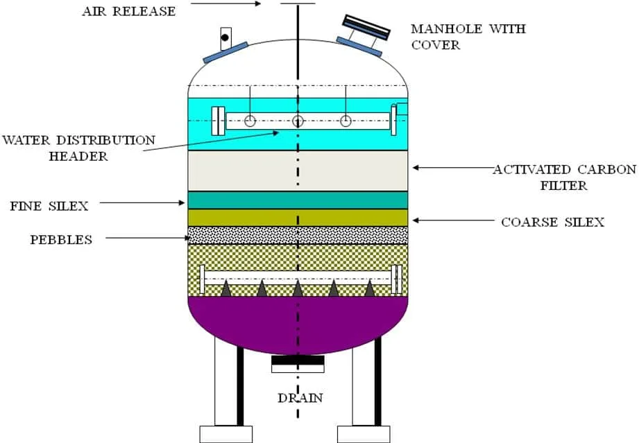 Do Air Purifiers Reduce Vocs