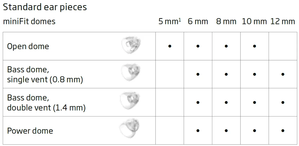 dome tips