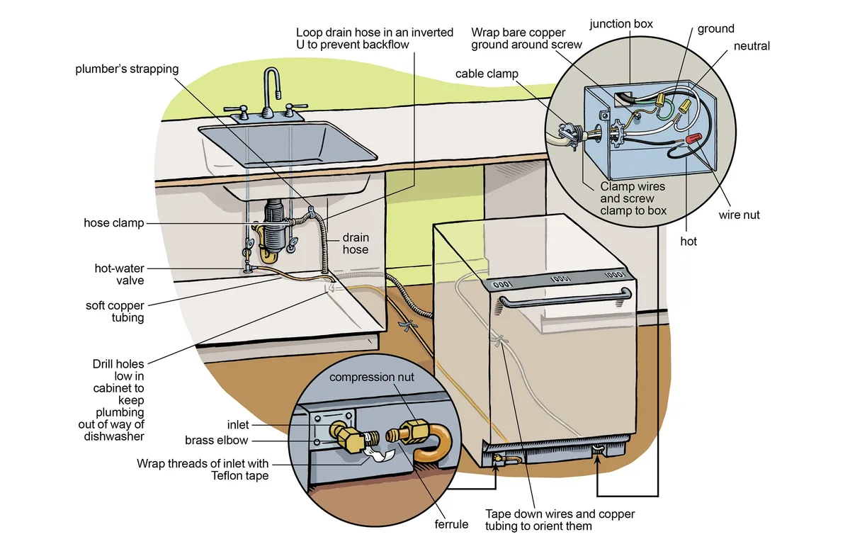 drain system diagram