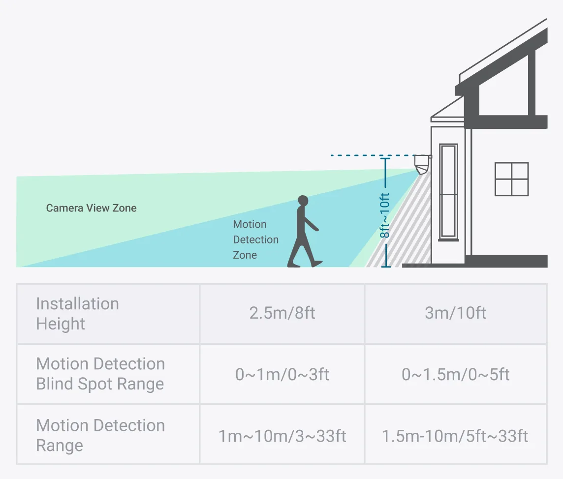 Driveway with motion zones overlay