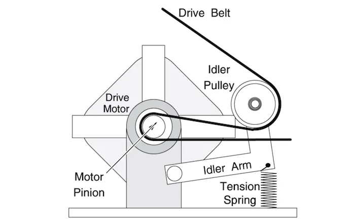 dryer drive belt