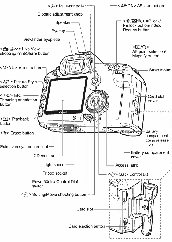 DSLR button layout