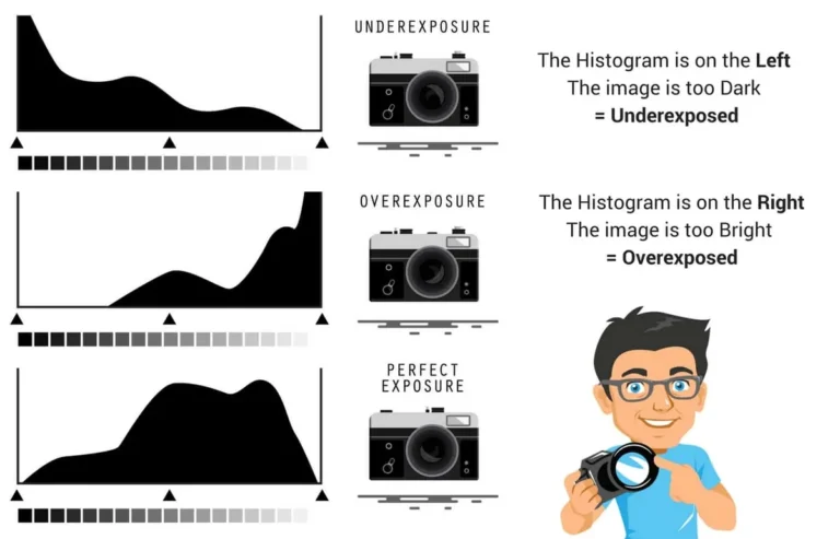 DSLR camera dark photos troubleshooting