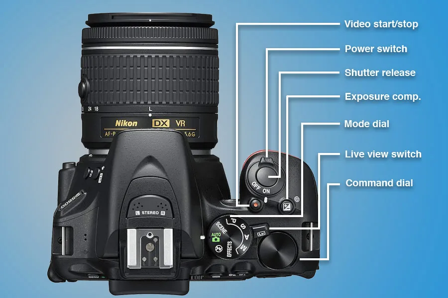 DSLR camera settings troubleshooting