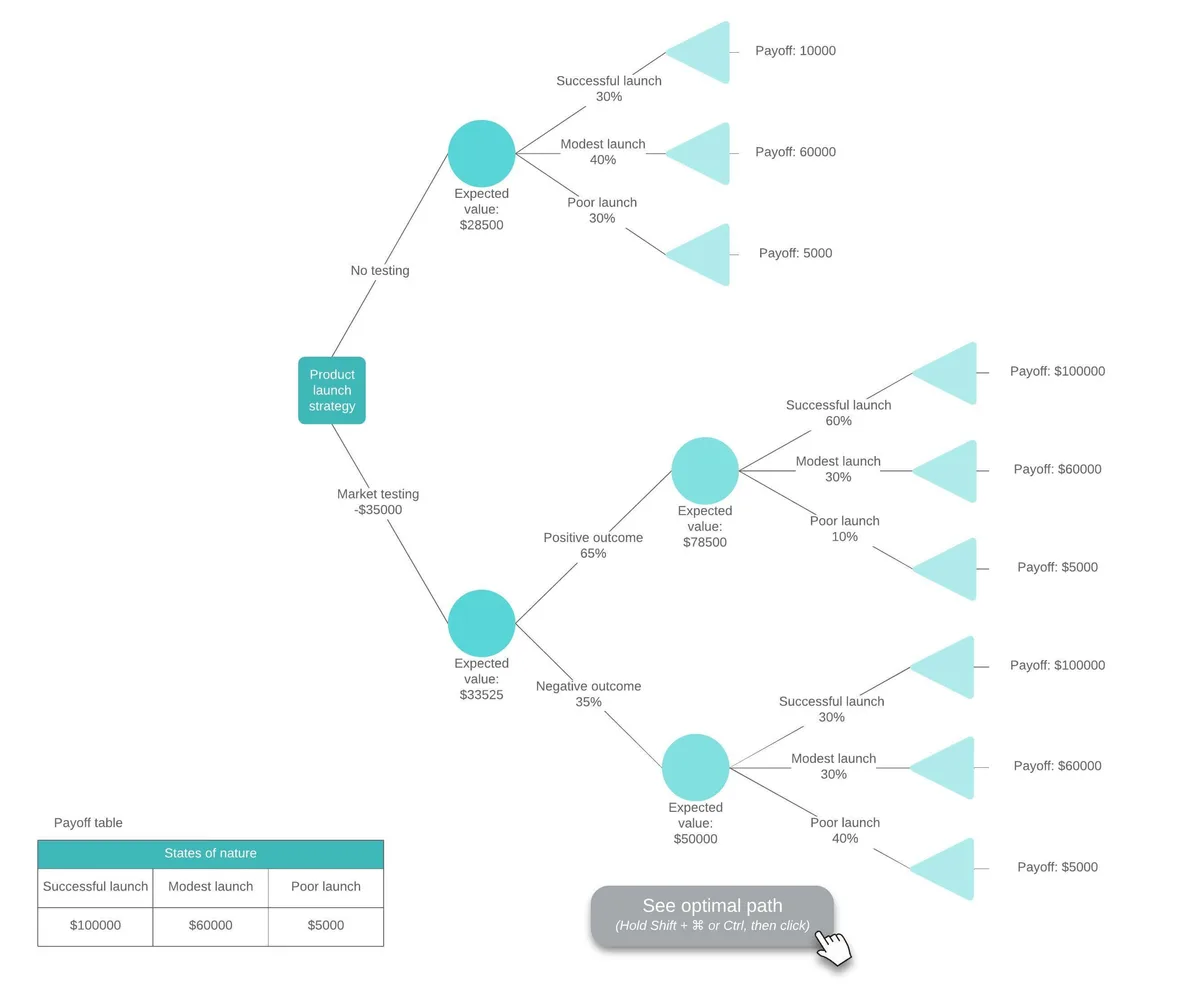 DSLR webcam setup decision guide