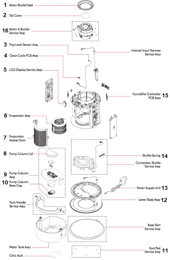 Dyson humidity sensor location