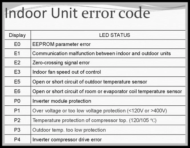 error code label