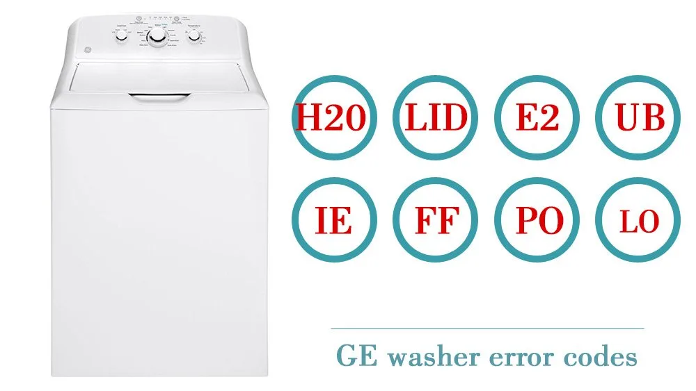 Error code patterns