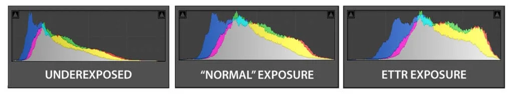 ETTR exposure histogram