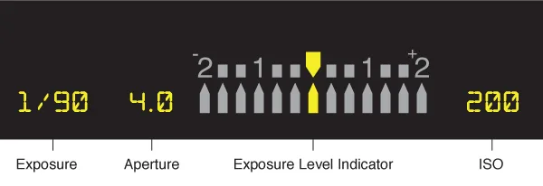 exposure triangle settings