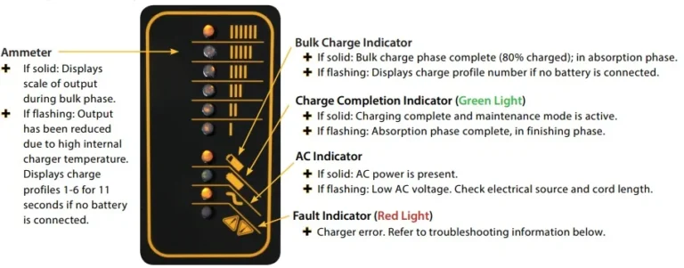 Ezgo 48 Volt Battery Charger Troubleshooting