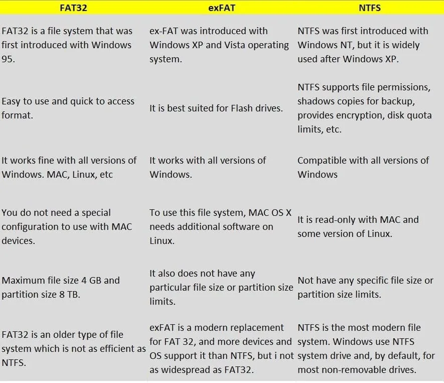 FAT32 vs exFAT