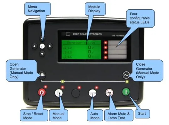 Fault codes (31.1, 32.1)