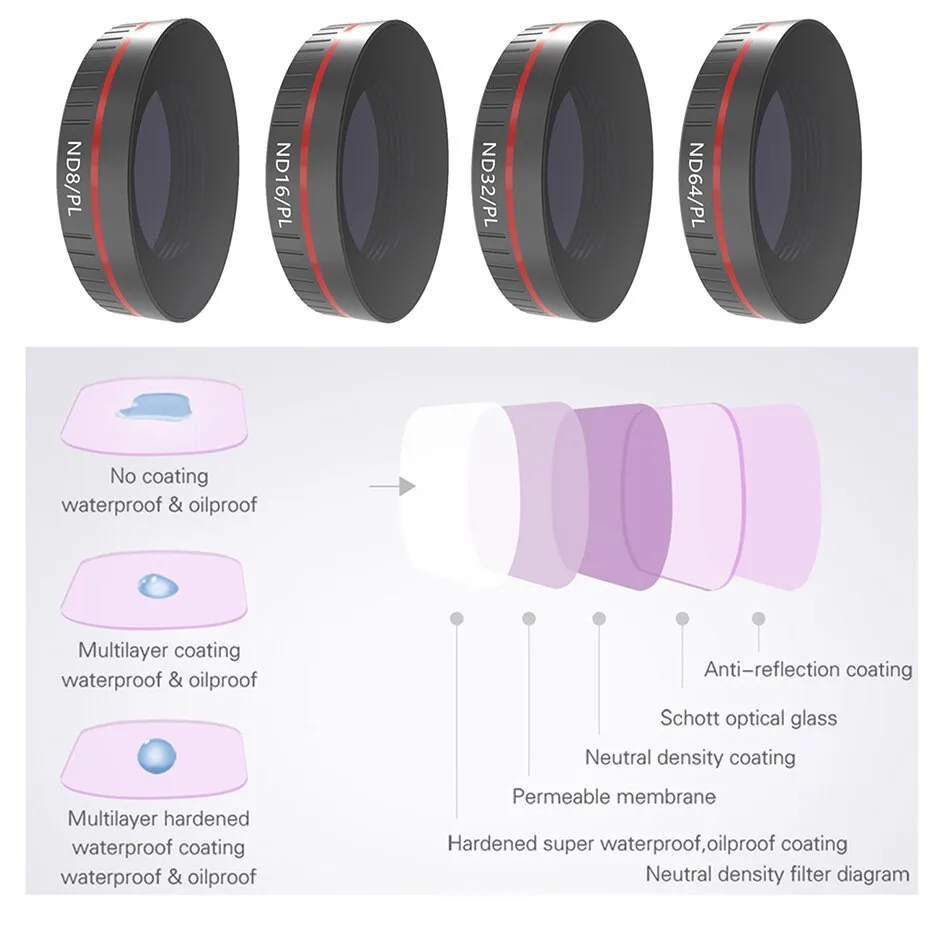 fixed-focus lens misalignment