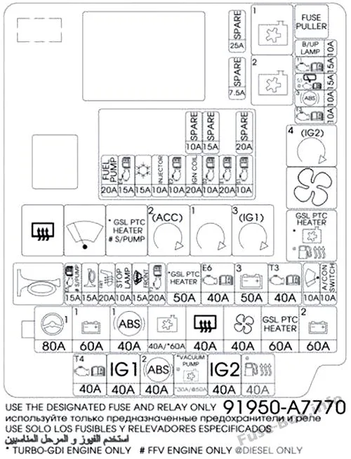 Fuse box diagram