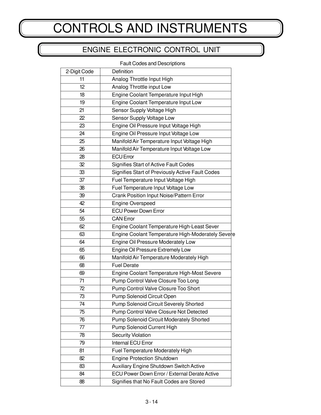 Genie fault codes