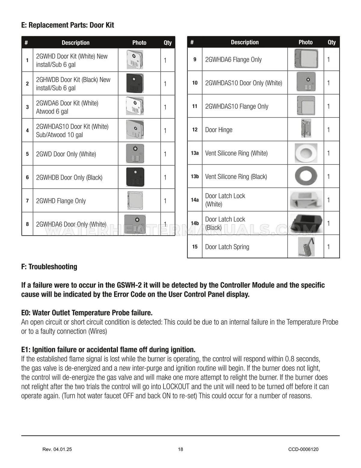Girard water heater error codes
