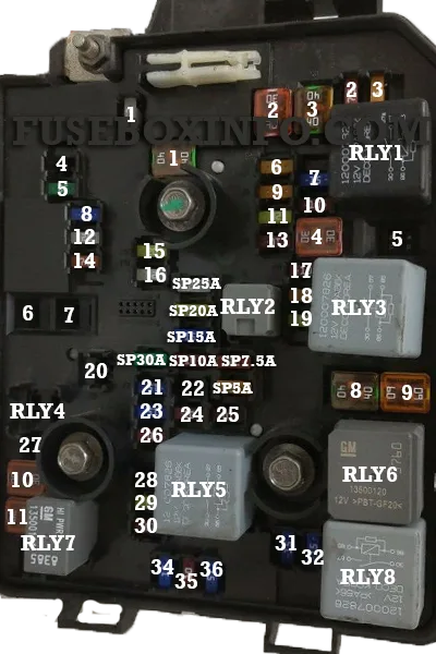 GM IPC fuse location