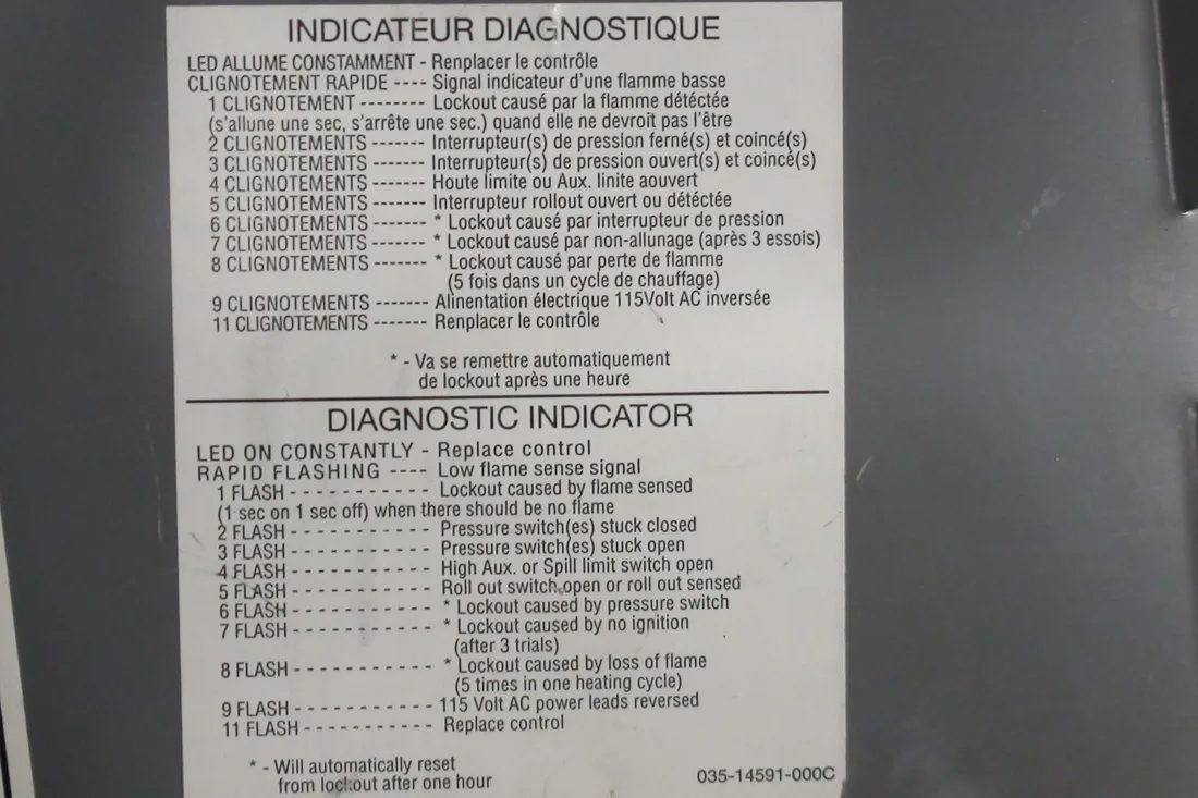 Goodman LED blink codes