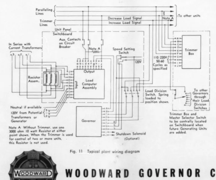 governor wiring harness pinout diagram