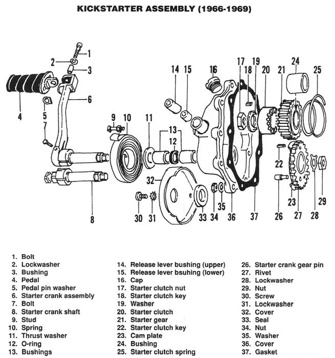 Harley starter components