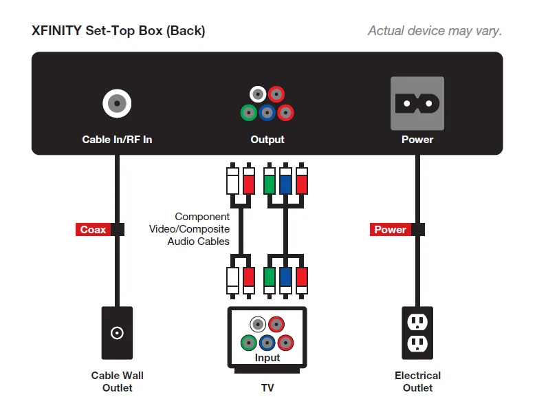 HDMI cable connection