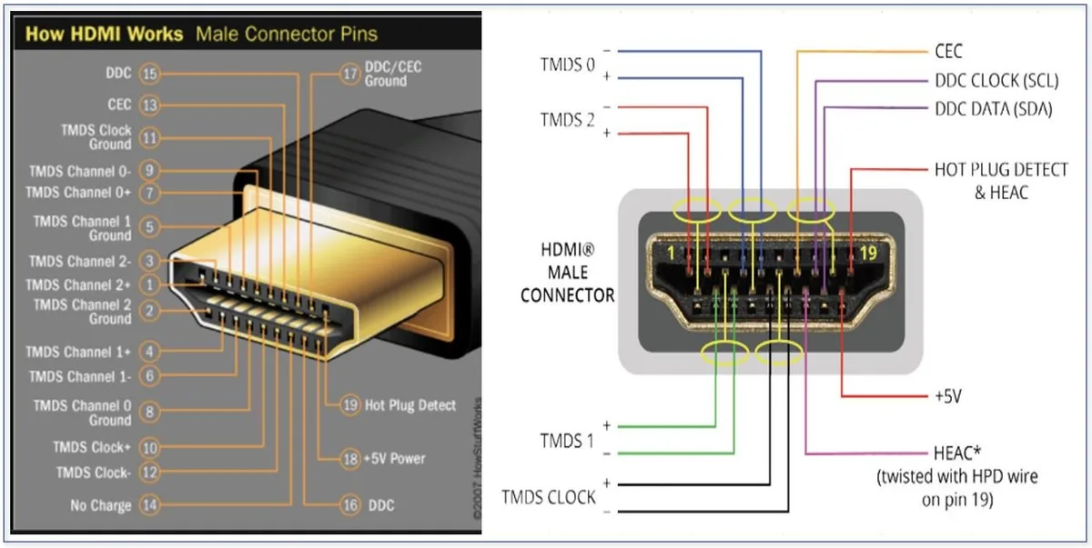 HDMI cable connector
