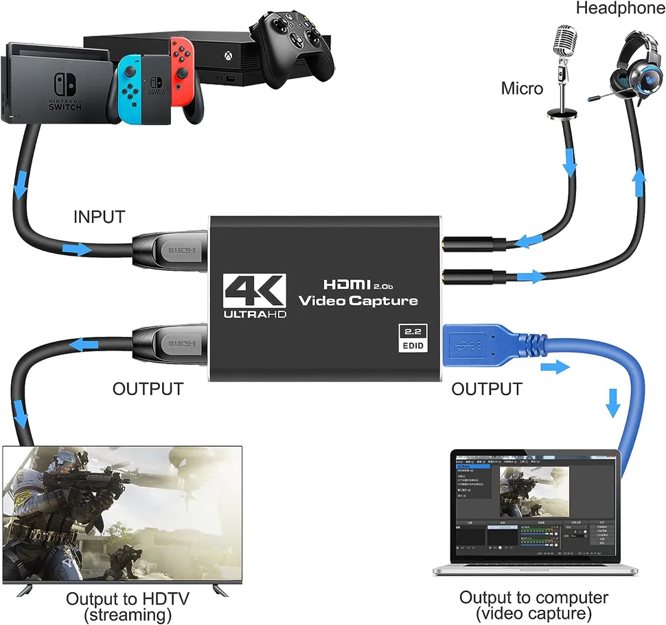 HDMI capture card connection